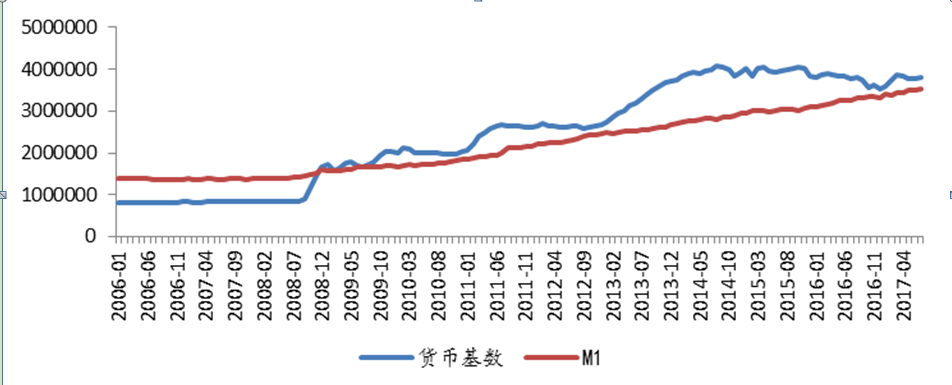 英国m2gdp_周小川：中国进入稳杠杆解读M2增长已低于名义GDP