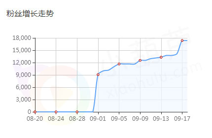网络主播如何化茧成蝶 成为平台最闪亮之星