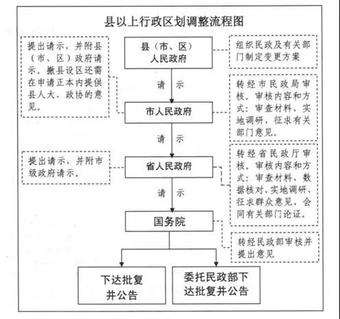 章丘区经济总量_章丘区地图(2)