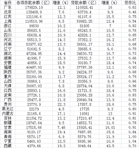北上广人均存款_人均存款数