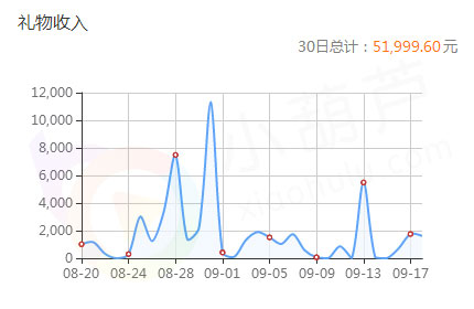 网络主播如何化茧成蝶 成为平台最闪亮之星