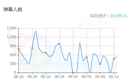 网络主播如何化茧成蝶 成为平台最闪亮之星