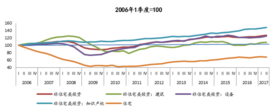 英国m2gdp_周小川：中国进入稳杠杆解读M2增长已低于名义GDP