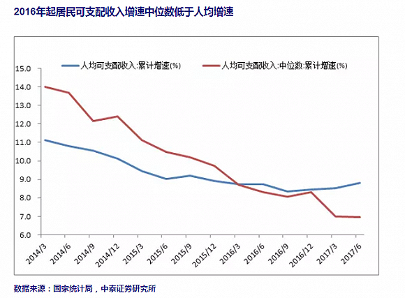 人均可支配收入低于gdp_刘胜军喊话财政部 大伙儿喊你减税呢