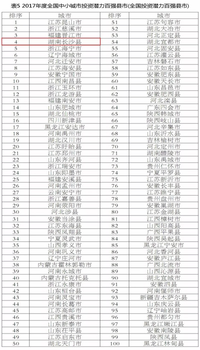 城市综合实力排名_世界各国综合实力排名(3)