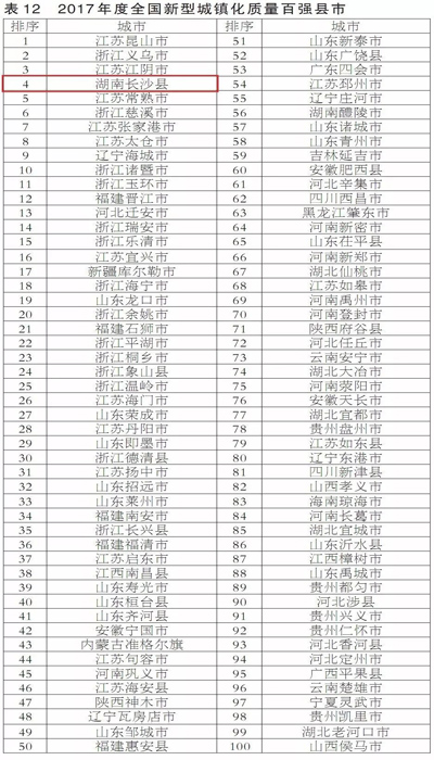 长沙在全国排名_长沙景区排名前十图片