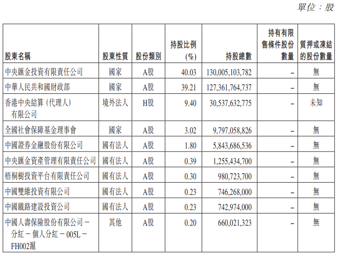 农业银行:前三季度净利润1601.42亿 不良贷款