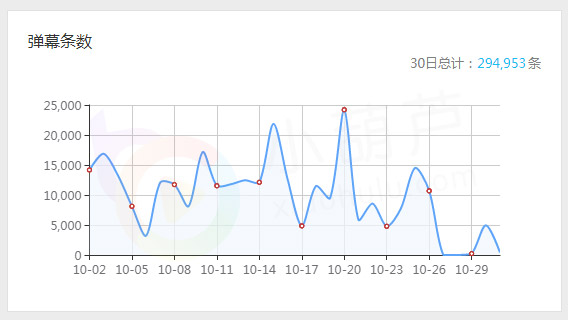 虎牙星秀女神莫妮卡 一人撑起星秀深夜档半边