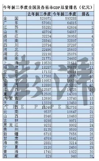 中国经济总量有水分_吴亦凡中国有嘻哈图片(3)