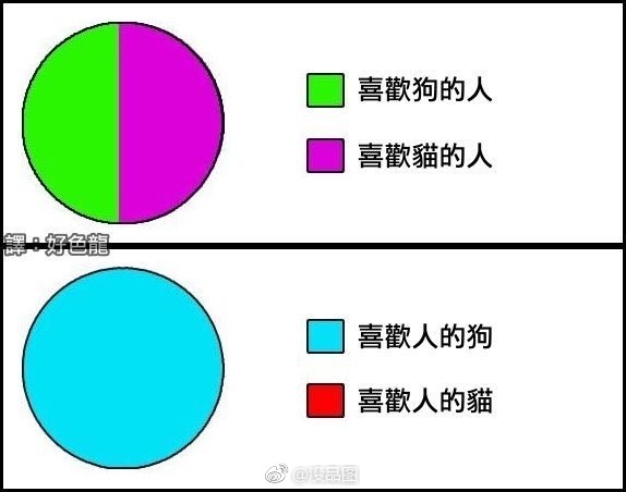fun来了:有钱人也买不起外卖|狗啃你尸体是爱你 fun来了:有钱人也买不起外卖|狗啃你尸体是爱你图片
