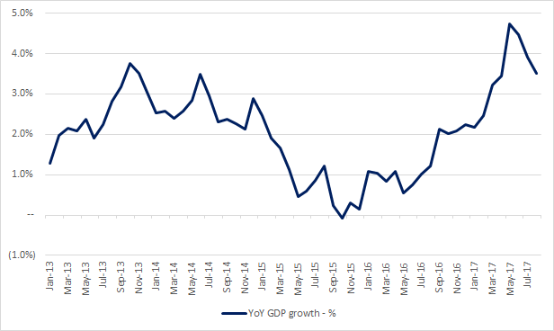 加拿大gdp_靓丽加拿大GDP拔升加元40点 但央行谨慎立场限制涨幅(3)