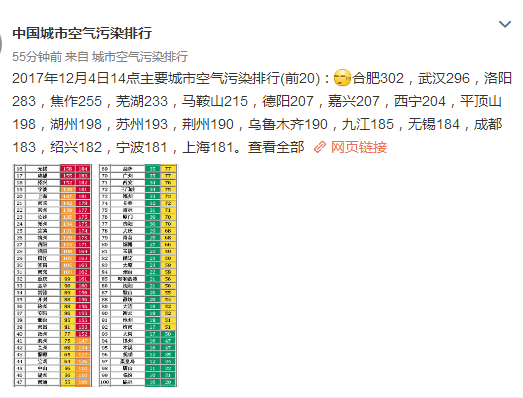 中国城市污染实时排行_2021中国城市最新排行榜出炉!
