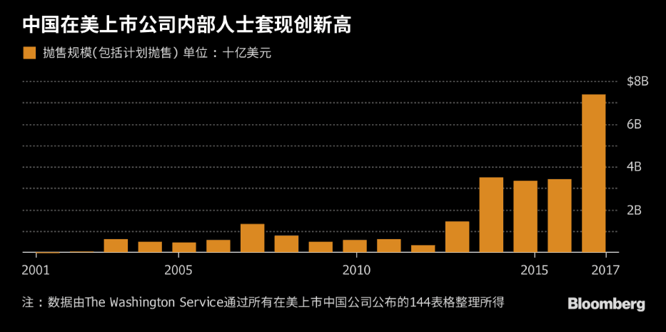 美股纽约人口_人口普查(2)