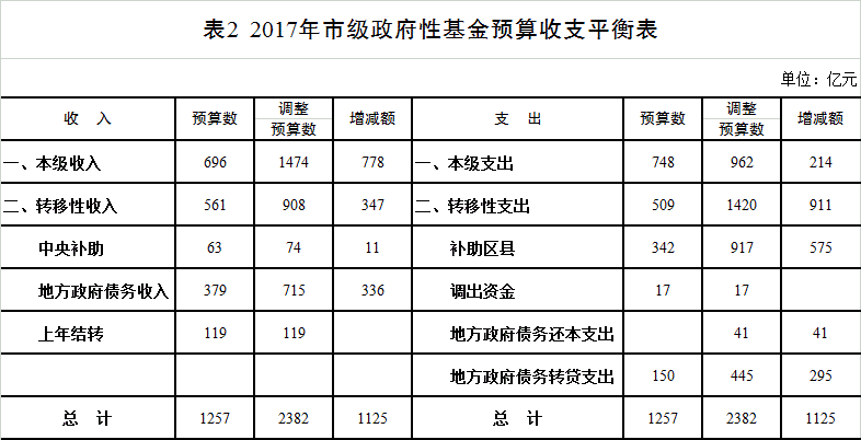 转移性收入怎么算 dc3037109c6be47_size16_w786_h402.gif