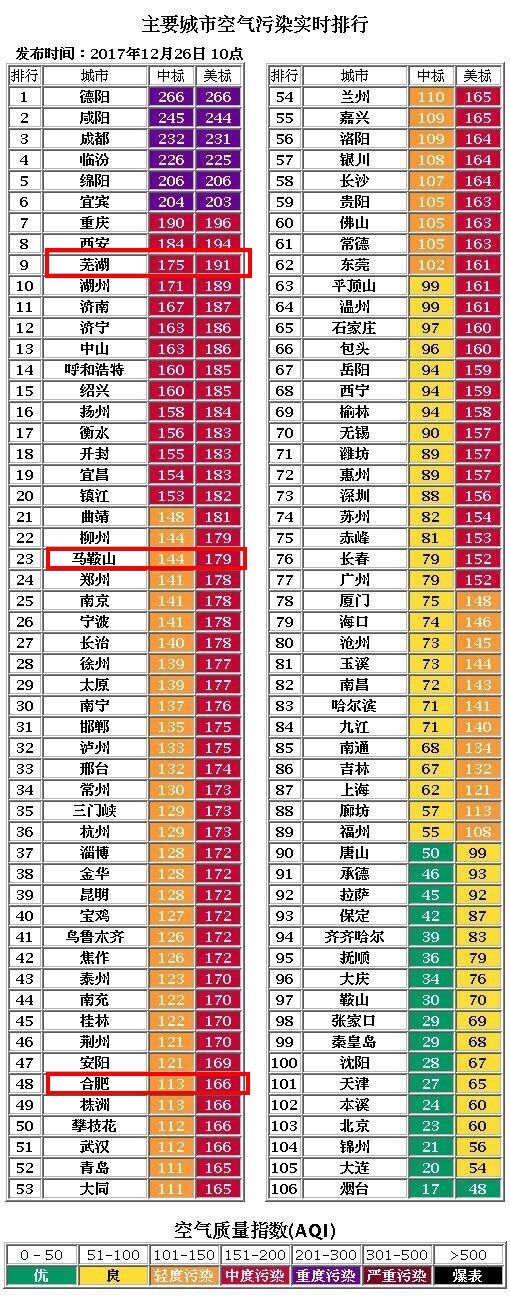 全国污染排行榜_牛!益阳排名全国第9!(2)