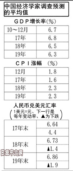 中国信贷人口规模_中国历年流动人口规模(2)