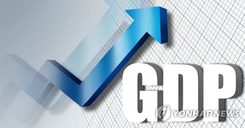 中国人均收入美元_人均gdp3万美元(2)