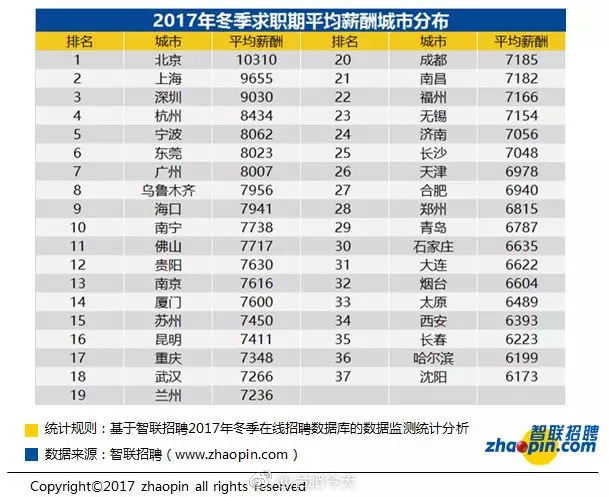 2017合肥人均收入_2017合肥八中录取