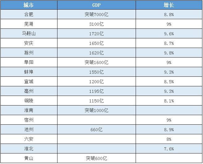 济南2017年经济总量_2020年济南地铁规划图(2)