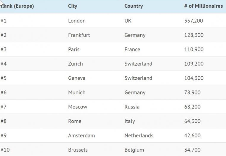 大洲排名_大洲分界线(3)