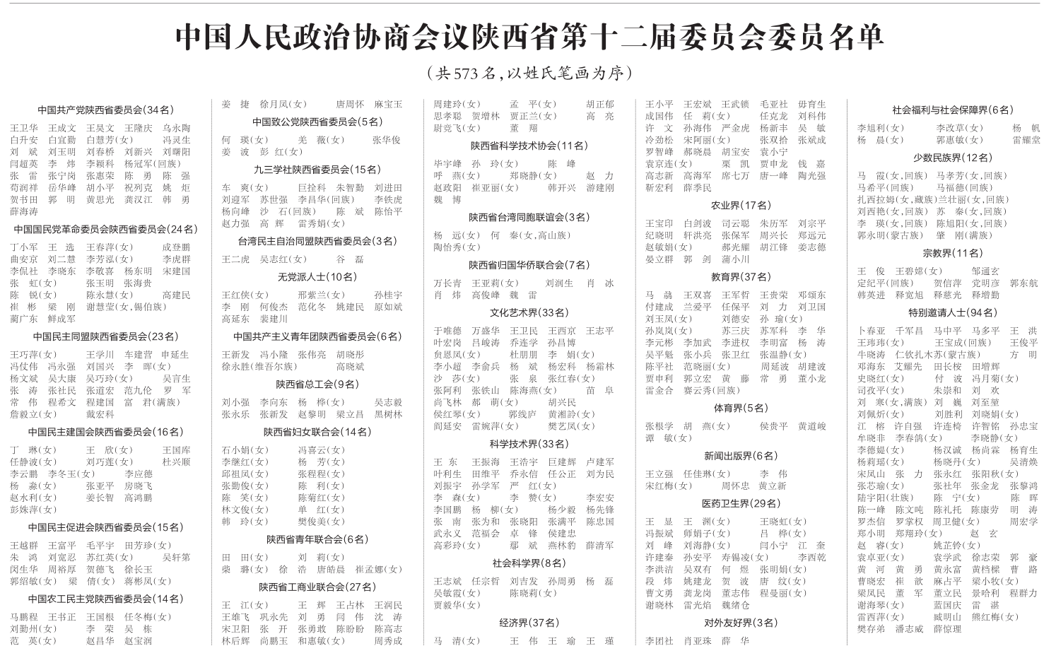陕西省政协第十二届委员会委员名单