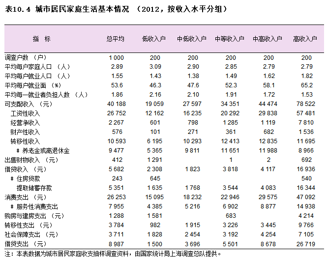 华西村人均收入_长春市2018年人均收入(3)