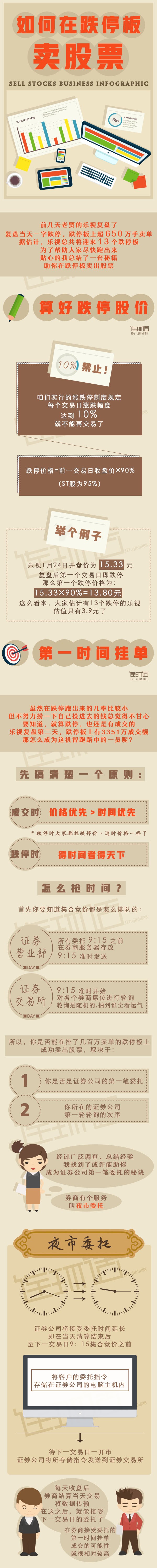 一张图教你如何在跌停板卖股票？_手机凤凰网