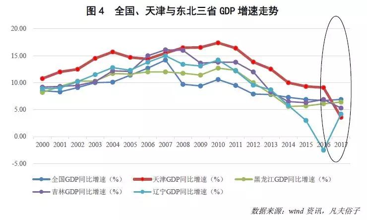 天津gdp挤水从哪年开始_无界空间 智慧山店 仲春之月和你见面(3)