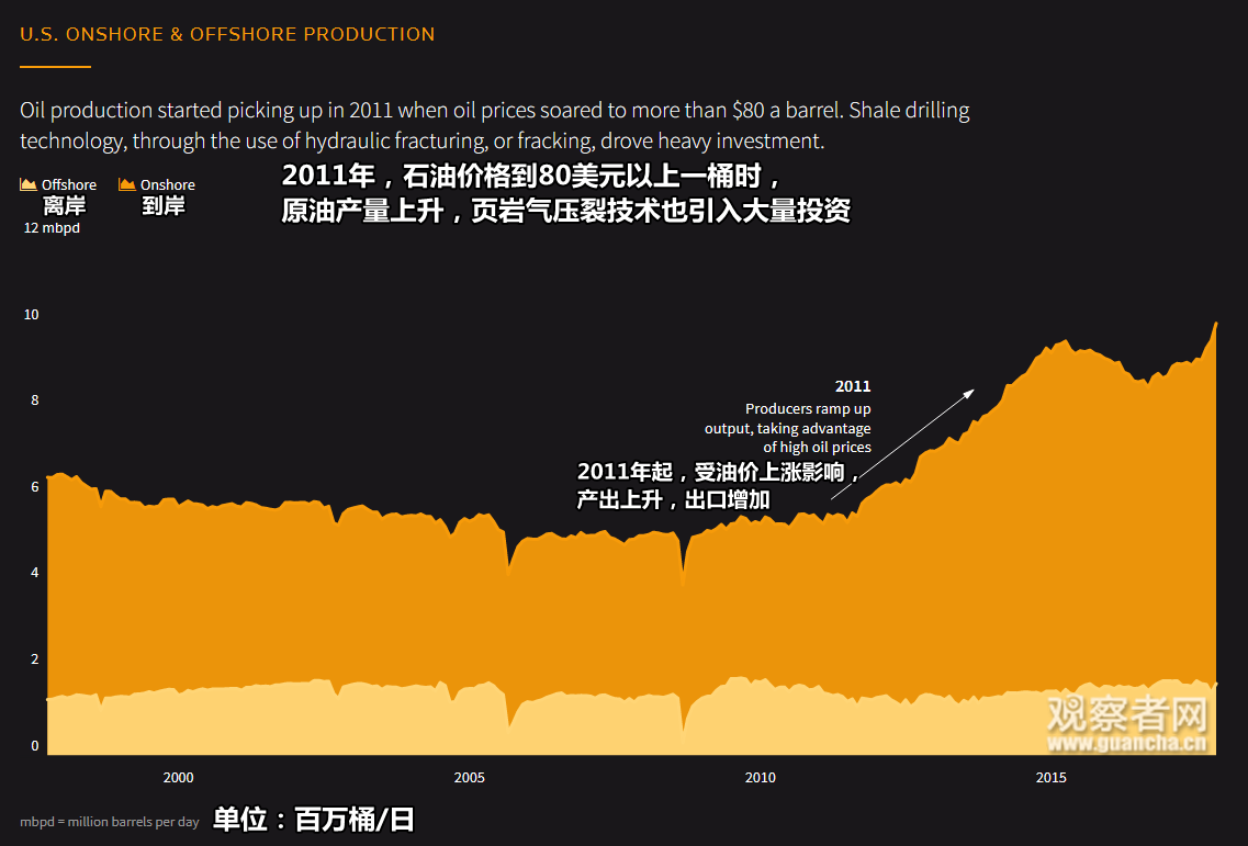 外媒：美国石油出口横扫全球市场中国是最大买主_手机凤凰网