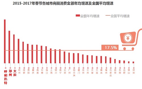 中国银联发布2018年春节消费旅游趋势报告