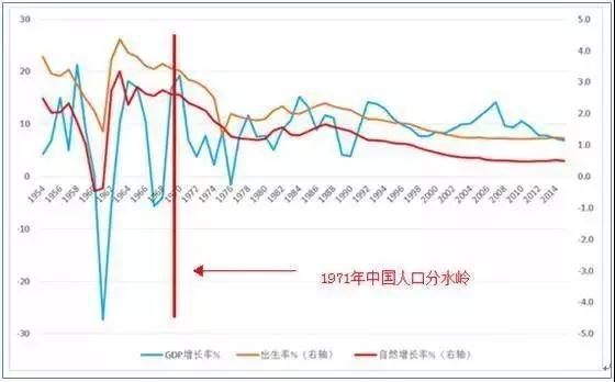 中国人口下降了吗_...入移民可以解决中国人口问题吗(3)