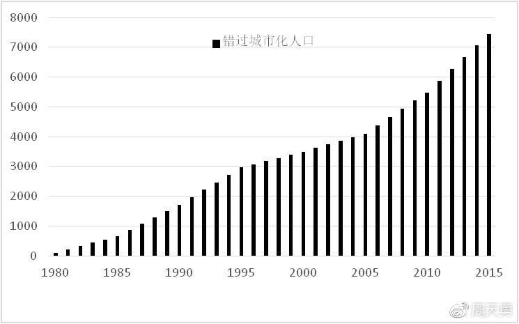 1980年人口存活率_中国出生人口降至1980年以来最低
