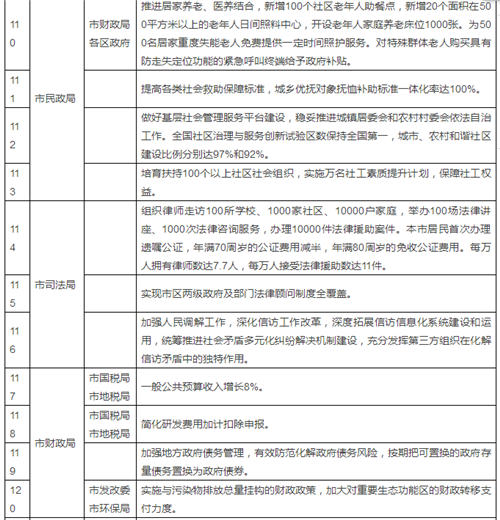 亿元gdp事故死亡率的单位是什么_白带是什么图片(3)