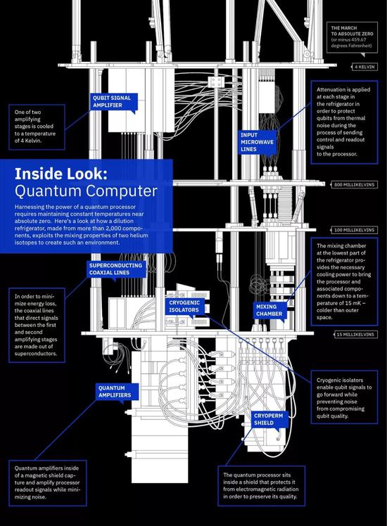 谷歌发布全球首个72量子比特通用量子计算机