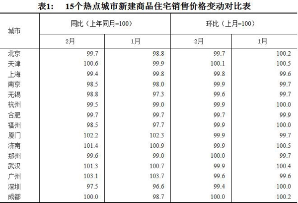 70城最新房价走势来了地产新闻 近半数人预期房价将这样走