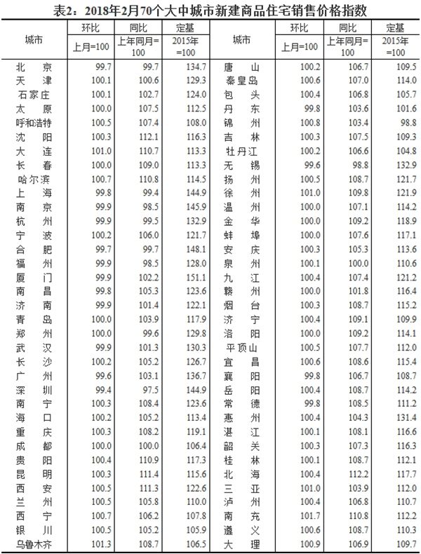 70城最新房价走势来了地产新闻 近半数人预期房价将这样走