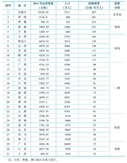 沿海人口报告_跨省流动人口医疗服务需求报告 6年数据9大维度,流动人口医疗服