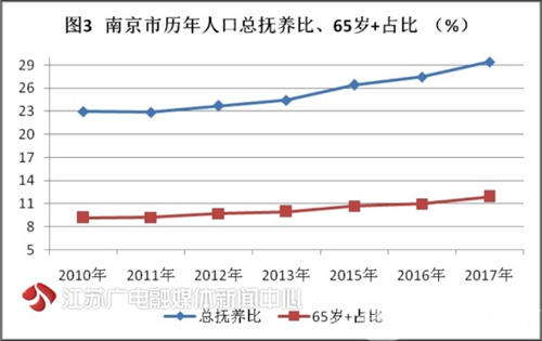 南京的人口数量_江苏省公务员考试报名接近尾声,超10万人拿到 入场券 253个职