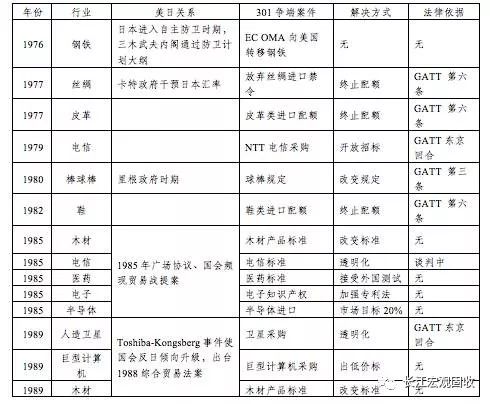 日本80年代gdp_80年代美国如何掐住日本“咽喉”？——美日贸易战给中国的启示