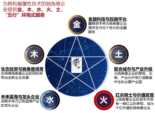 什么是五位一体的根本 c3986e659336ee5_size260_w624_h457.png