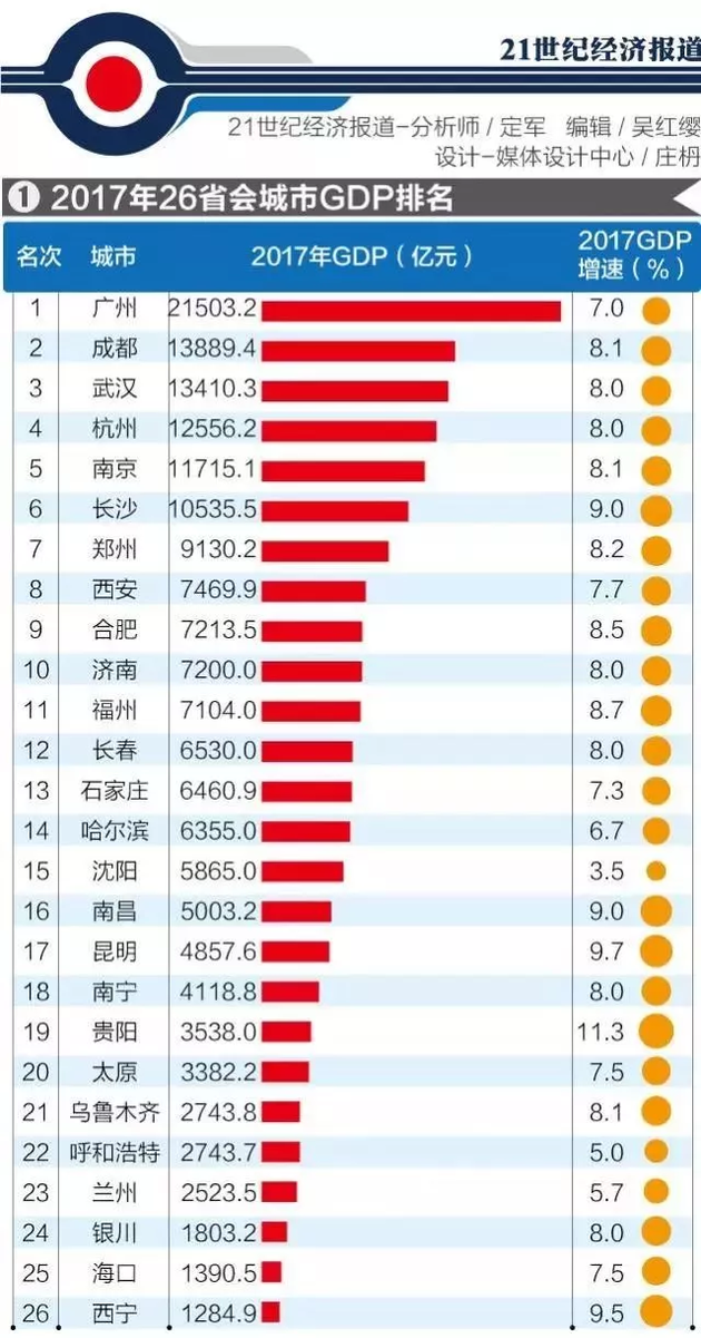 陕西市区gdp排行_陕西省的2019年前三季度GDP来看,汉中在省内的排名如何