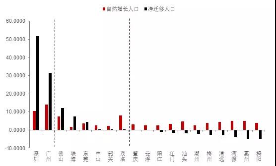 三大人口迁徙_世界那么大,为什么这么多人偏偏选择了重庆(3)