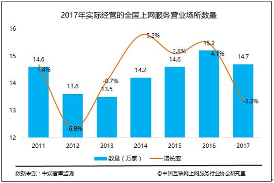 社保补交_补交上年度营业收入(3)