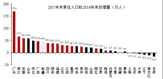 城市人口和经济_人口博弈将如何重塑中国城市发展格局(3)