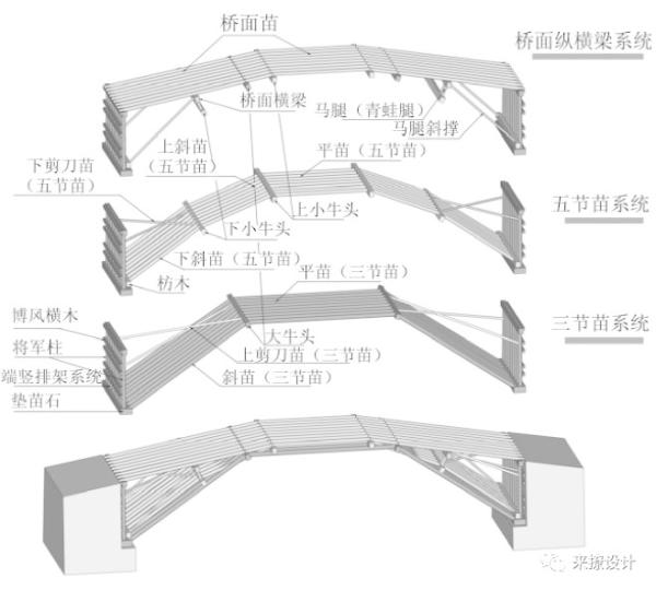 清明上河图》中的“汴水虹桥”是如何建造的？_手机凤凰网