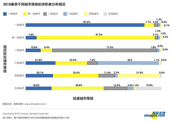 2018�����˲����������¯ ֣���˲ž���������ȫ����19λ