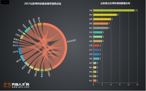 潍坊人口流入_潍坊风筝