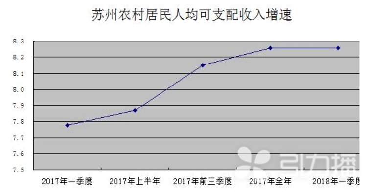 人均可支配收入 江苏_人均可支配收入折线图(2)