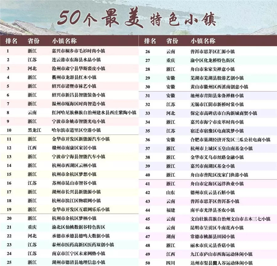 江苏这些特色小镇上榜全国50强，快来看看有没有你家乡！