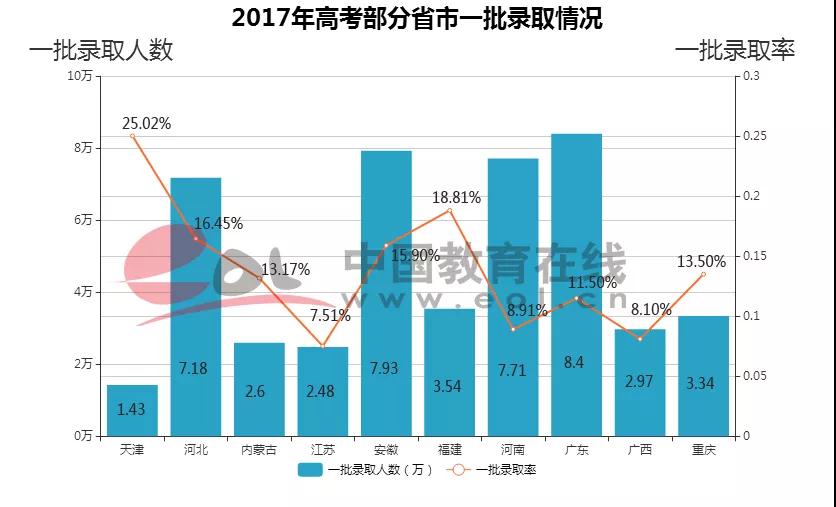 武汉辽宁人口有多少_辽宁舰(3)